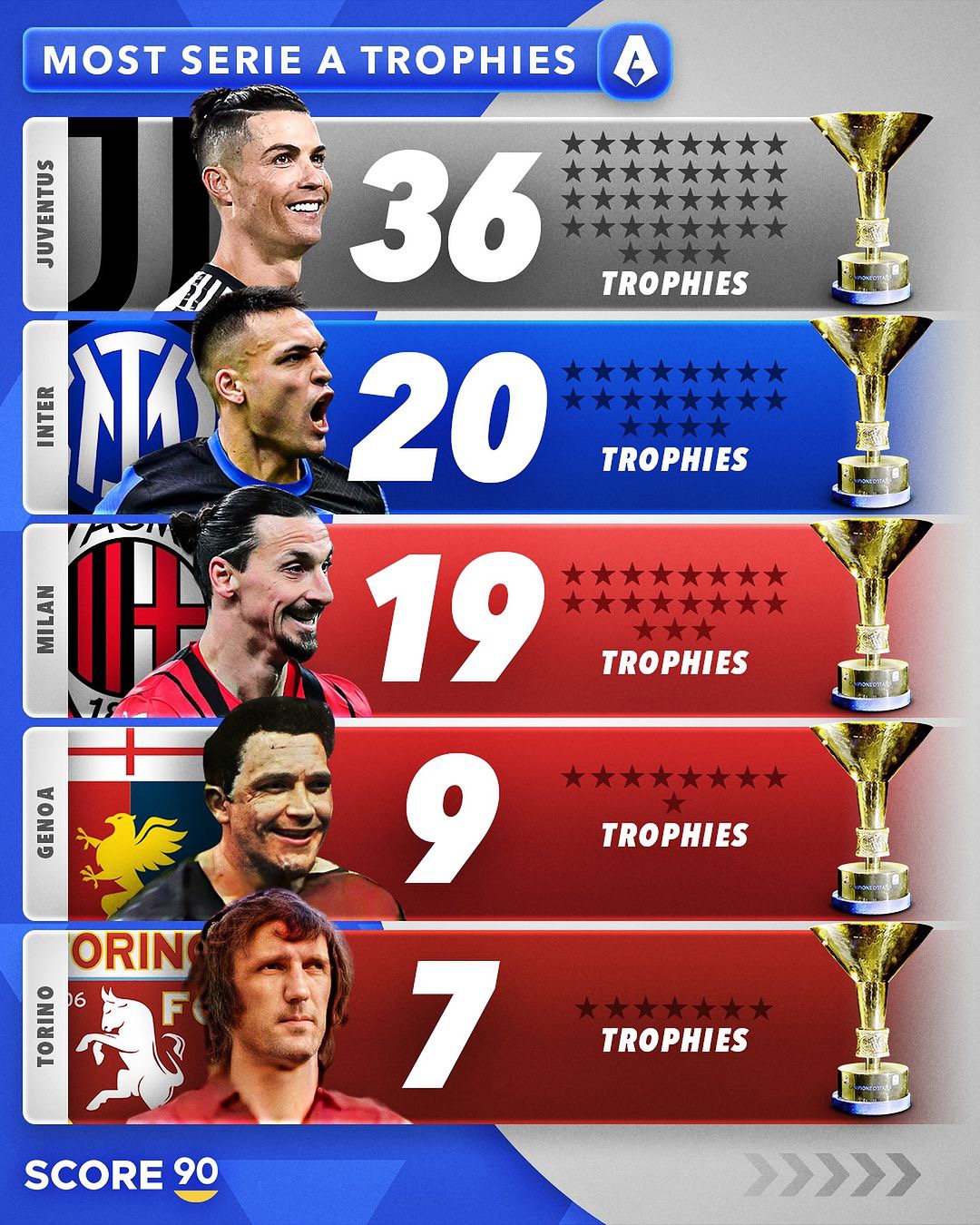 尤文图斯全面击败对手，夺得欧洲足球职业联赛奖杯的简单介绍